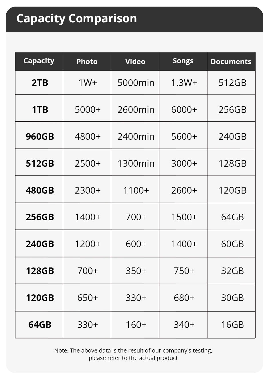 SSD SomnAmbulist 2.5" – Drive de Estado Sólido para Notebook e Desktop | SATA3 64GB 128GB 256GB 512GB